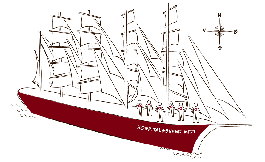 Hospitalsenhed Midts virksomhedsgrundlag. Skibet